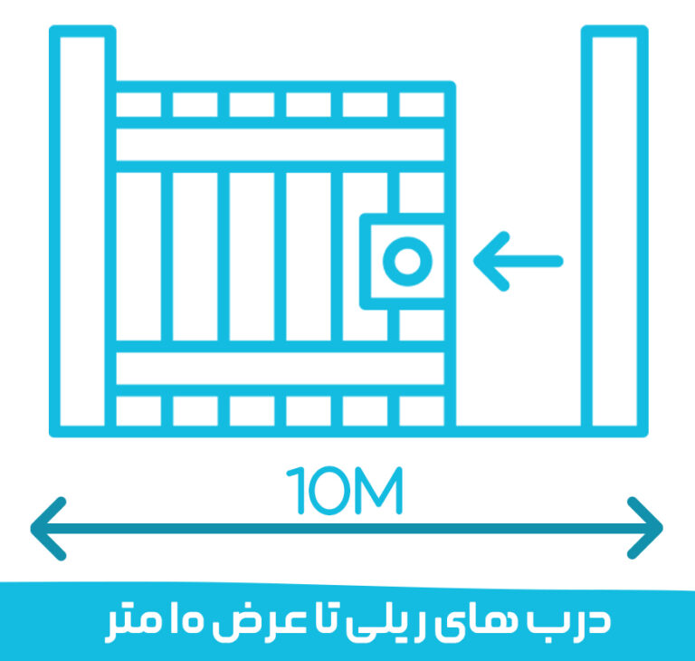 نمای شماتیک درب کشویی یا ریلی