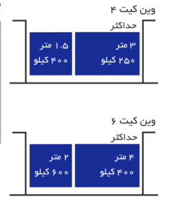 توانایی جابجایی جک کانه گیتس