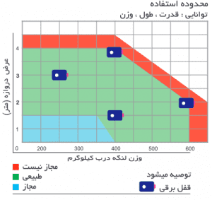 محدوده استفاده جک کانه گیتس