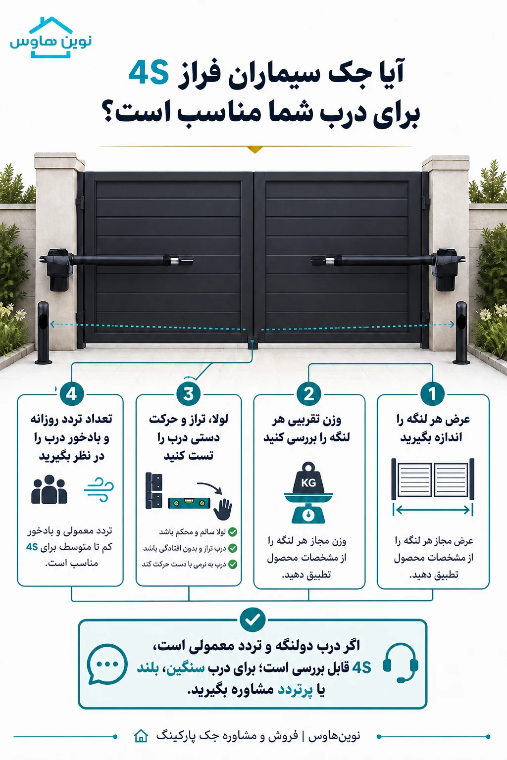 اینفوگرافیک راهنمای انتخاب جک سیماران فراز 4S برای درب پارکینگ