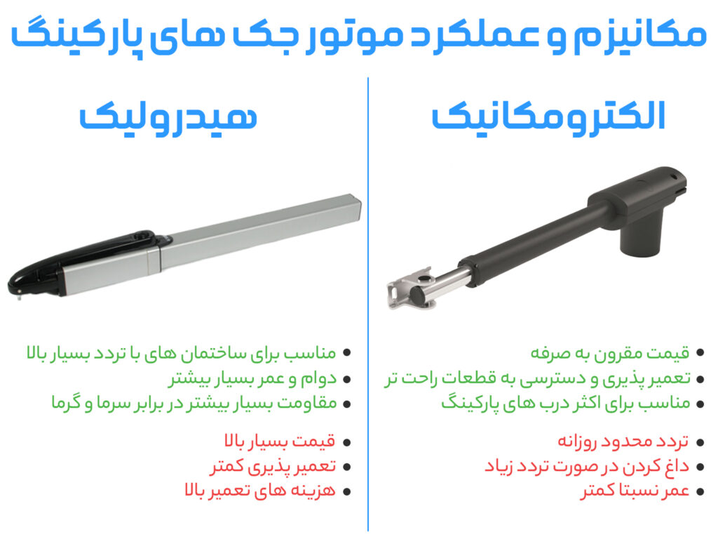 مکانیزم و عملکرد جک های پارکینگ